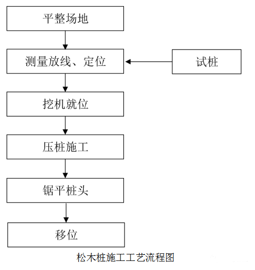 濕地松原木打樁木廠(chǎng)家-松木原木多規格松木樁哪里賣(mài)？